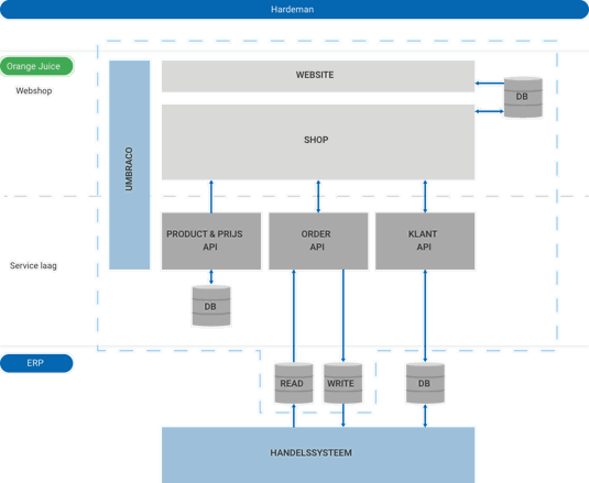 Schematische Tekening 1